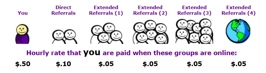 AllAdvantage referrals